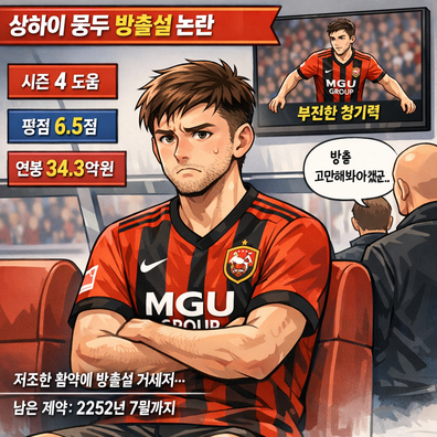 키어런 티어니, 방출설 [연봉 왜 받았나]